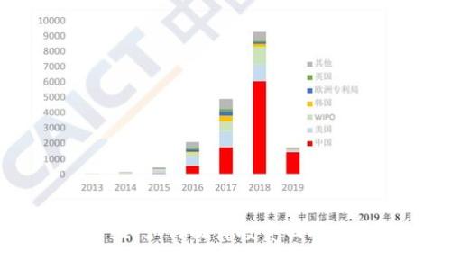 Tokenim1升级：如何提升投资回报率和用户体验