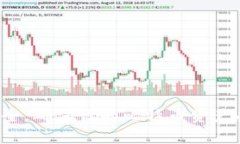 导入比特币私钥到Tokenim钱包的过程，实际上涉及