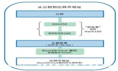 如何使用Tokenim钱包支持比原链，获得更多投资收