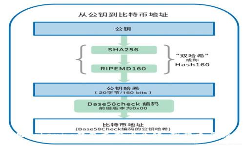 如何使用Tokenim钱包支持比原链，获得更多投资收益