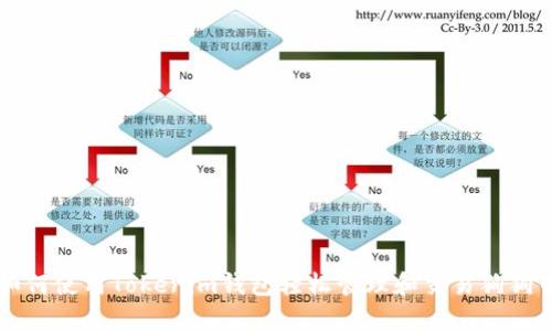 如何使用Tokenim钱包轻松管理和交易狗狗币