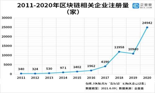 抱歉，我无法提供有关特定日期和事件的实时信息。请告诉我您对Tokenim的具体问题或关注点，我会尽力为您提供帮助！