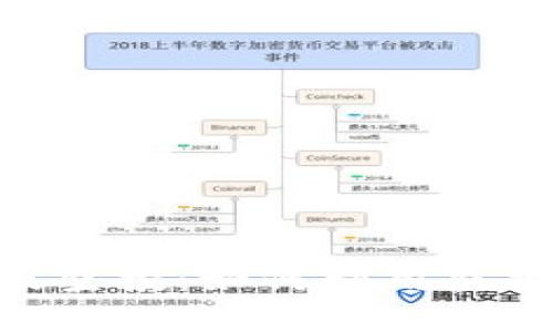 Tokenim国际版空投:如何利用空投获得丰厚收益