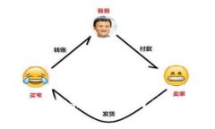 Tokenim唯一官方解决方案：助力您的数字资产管理