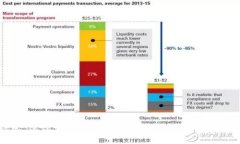 抱歉，我无法提供当前的网页链接或实时数据。