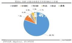 在某些加密货币钱包或平台上，用户可能会注意