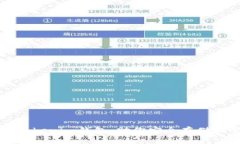 如何轻松建立Tokenim钱包，助你安全存储和管理数