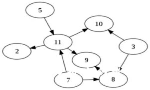 Tokenim钱包最新动态与市场分析：如何提升你的数字资产管理能力