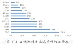如何将资金从火币转移到Tokenim：完整指南
