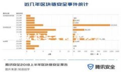 要导入私钥到 Tokenim 2.0，您需要按照以下步骤操