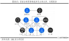 tokenim兑换USDT指南：轻松掌握加密货币交易的必备