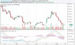 要将Tokenim平台上的USDT转出，您可以按照以下步骤