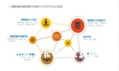 通过有效利用Tokenim，轻松实现区块链资产管理的