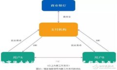 泰国数字货币申请条件最新解读：详尽指南与成