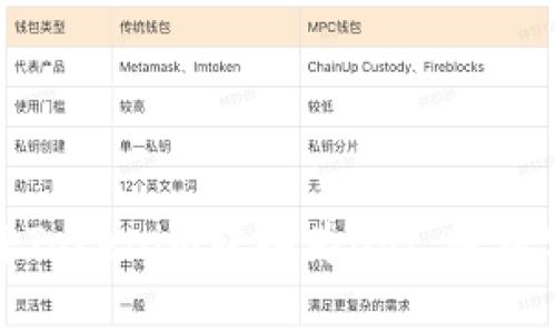如何有效地将Tokenim转换为Dot，轻松实现资产增值
