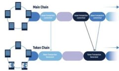   深入解读：Tokenim被盗原理及防范措施