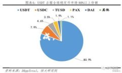   如何通过Tokenim钱包将USDT兑换成ETH：详细步骤与